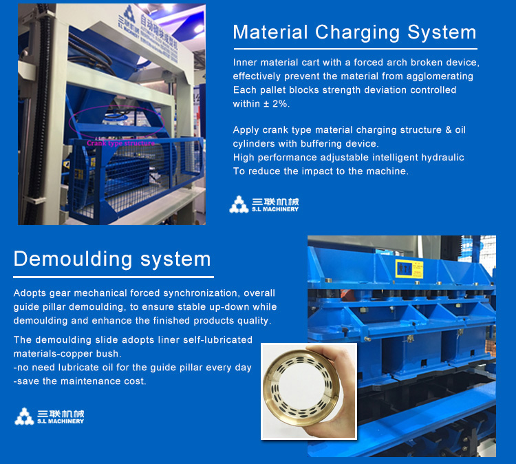 Material Charging and Demolding